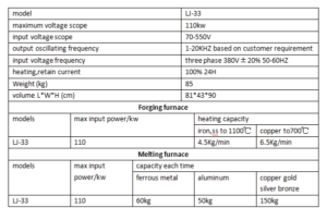 Induction Preheating Welding Stitch Welding Machine